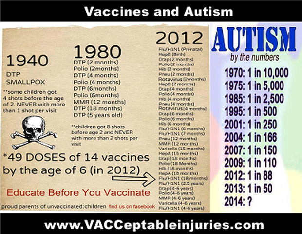 "Immunisation": Poisoning Children For Profit ...