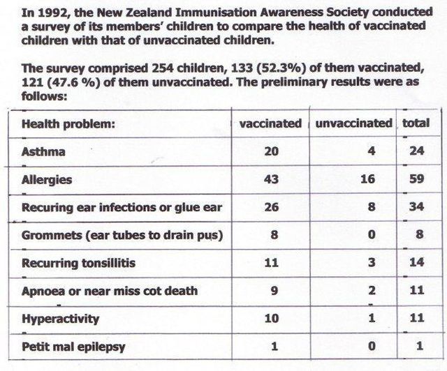 VaccinatedVersusUnvaccinated